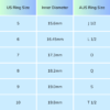 ring size chart - US sizing